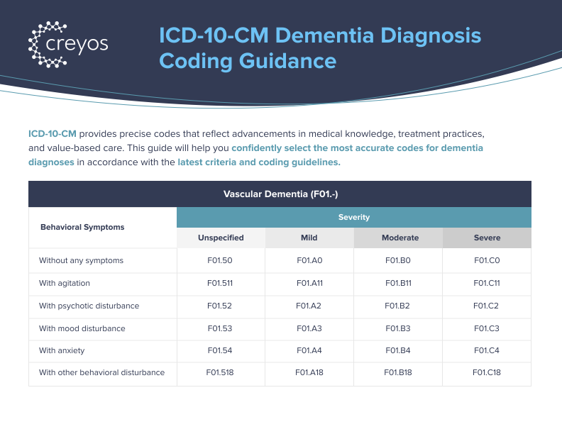 Creyos | ICD-10-CM Dementia Diagnosis Coding - Guide